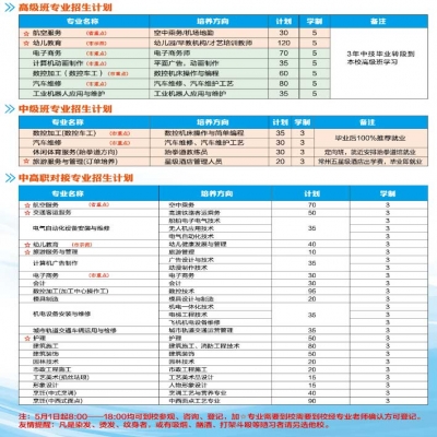 常州工貿(mào)技工學(xué)校2020招生專(zhuān)業(yè)